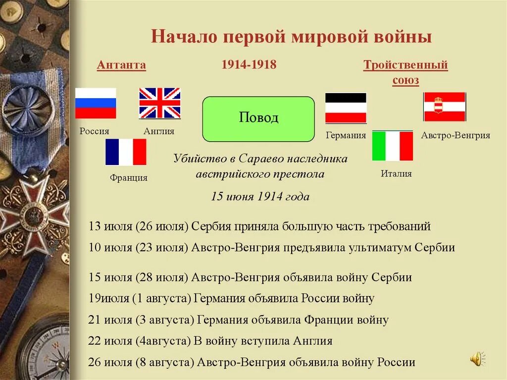 Какие страны начали 1 мировую войну