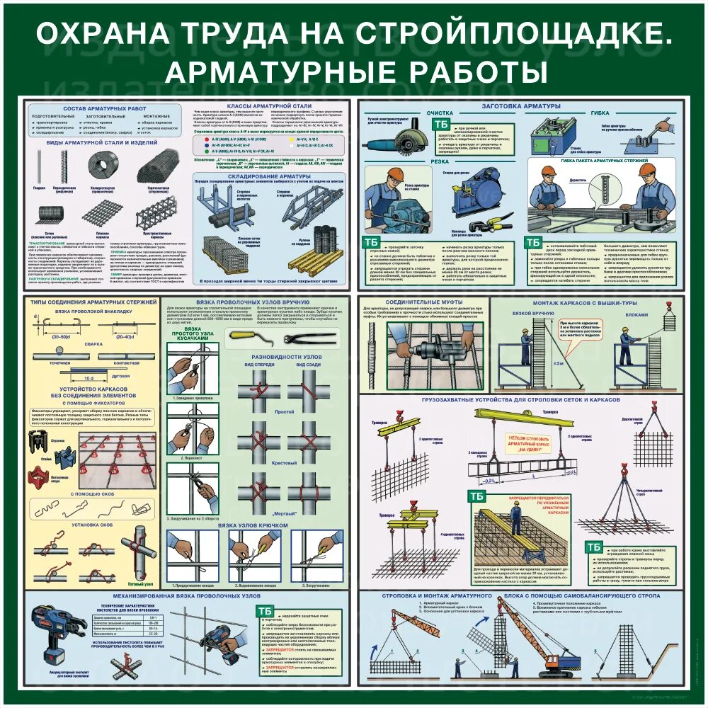 Охрана труда при производстве бетонных работ. Техника безопасности на строительной площадке. охрана труда арматурных работ. тб в строительстве. охрана труда при работе на строительной площадке.