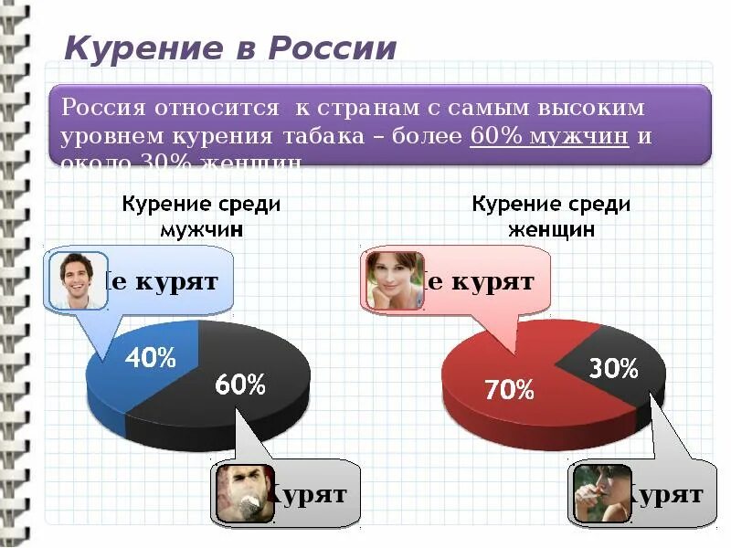 Процент курильщиков. Статистика курящих в россии. статмстика курения в росси. статистика курения в россии. статистика курильщиков в россии.