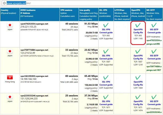 Vpngate таблица. Vpngate.net список открытых. Vpngate.net для айфона. Www.vpngate.net https://www.vpngate.net/en/.