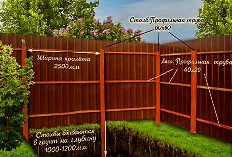 Какую трубу профильную для забора