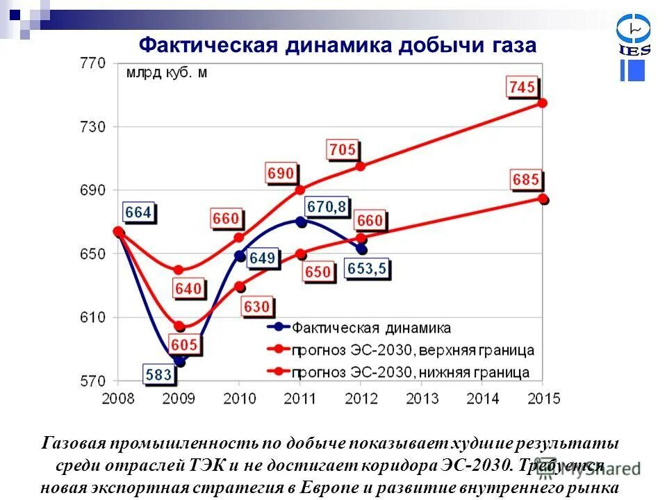 стратегия развития экспорта. стратегия экспортной деятельности. экспортная стратегия. экспортная стратегия. экспортная стратегия пример.