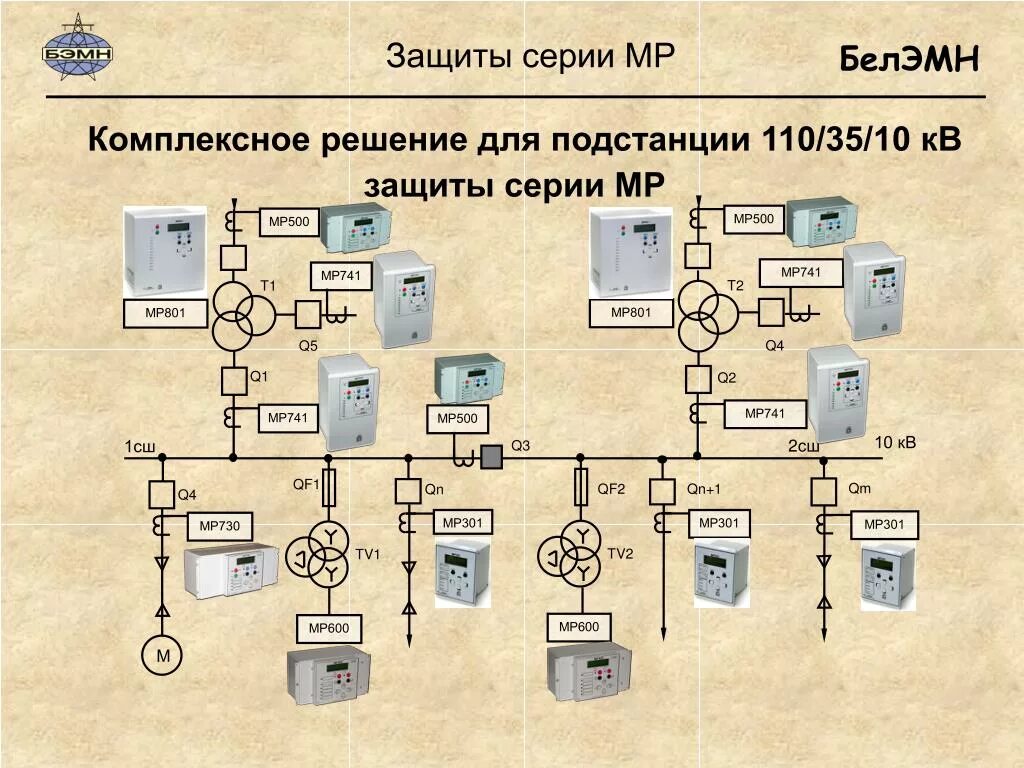 Релейная защита на подстанции 110 кв. Схема релейной защиты подстанции 110/35. Подстанция 110 кв релейная автоматика. Микроконтроллер защиты в подстанции.