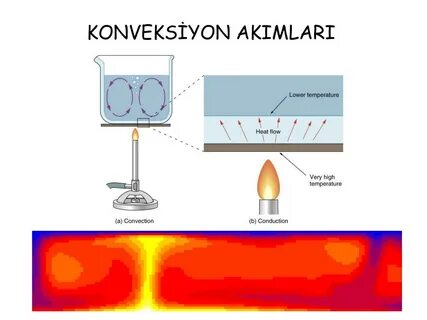 Конвекция температура