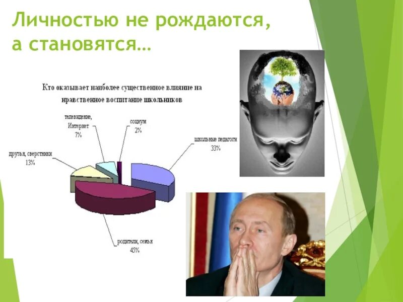 Человек рождается личностью становишься. Личностью не рождаются. Личностью не рождаются а становятся. Личностью рождаются или становятся. Личностью не родятся личностью становятся.