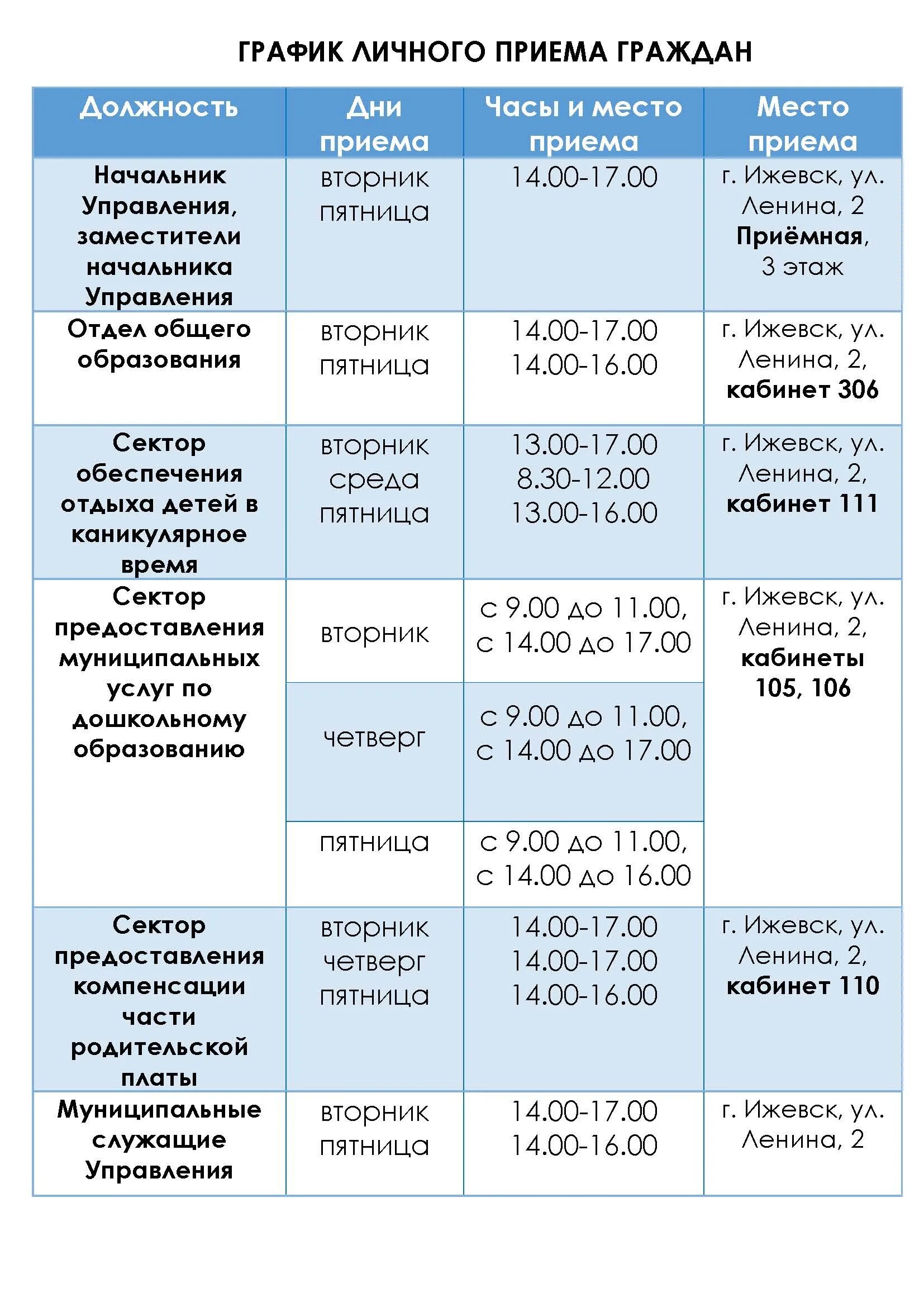 Ижевск тройка - блог Санатории Кавказа