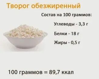 Сколько белка в твороге на 100 гр