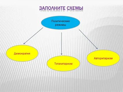 Политические режимы схема