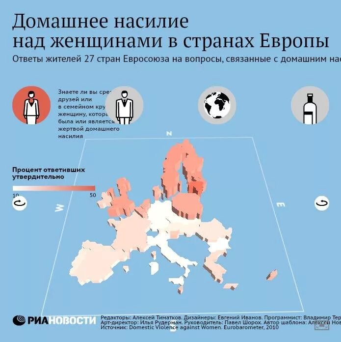 Статистика домашнего насилия по странам. Статистика домашнего насилия в мире по странам. Процент домашнего насилия по странам.