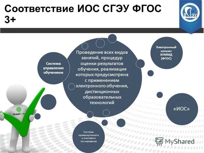 Учебный план сгэу. Иос СГЭУ. СГЭУ иос иос. СГЭУ презентация. Оценка электронного обучения