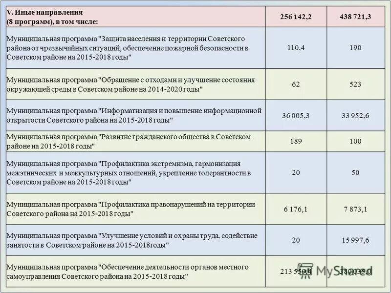 направления программы самоуправления. события 2017-2018. порядок разработки муниципальных программ. планы на 2017 год. структура муниципальной целевой программы.