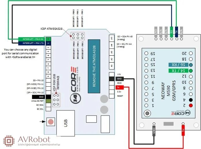 Подключение gsm модуля. Модуль с NEOWAY m590e.. M590 GSM модуль. M590 GSM модуль схема. GSM GPRS m590.