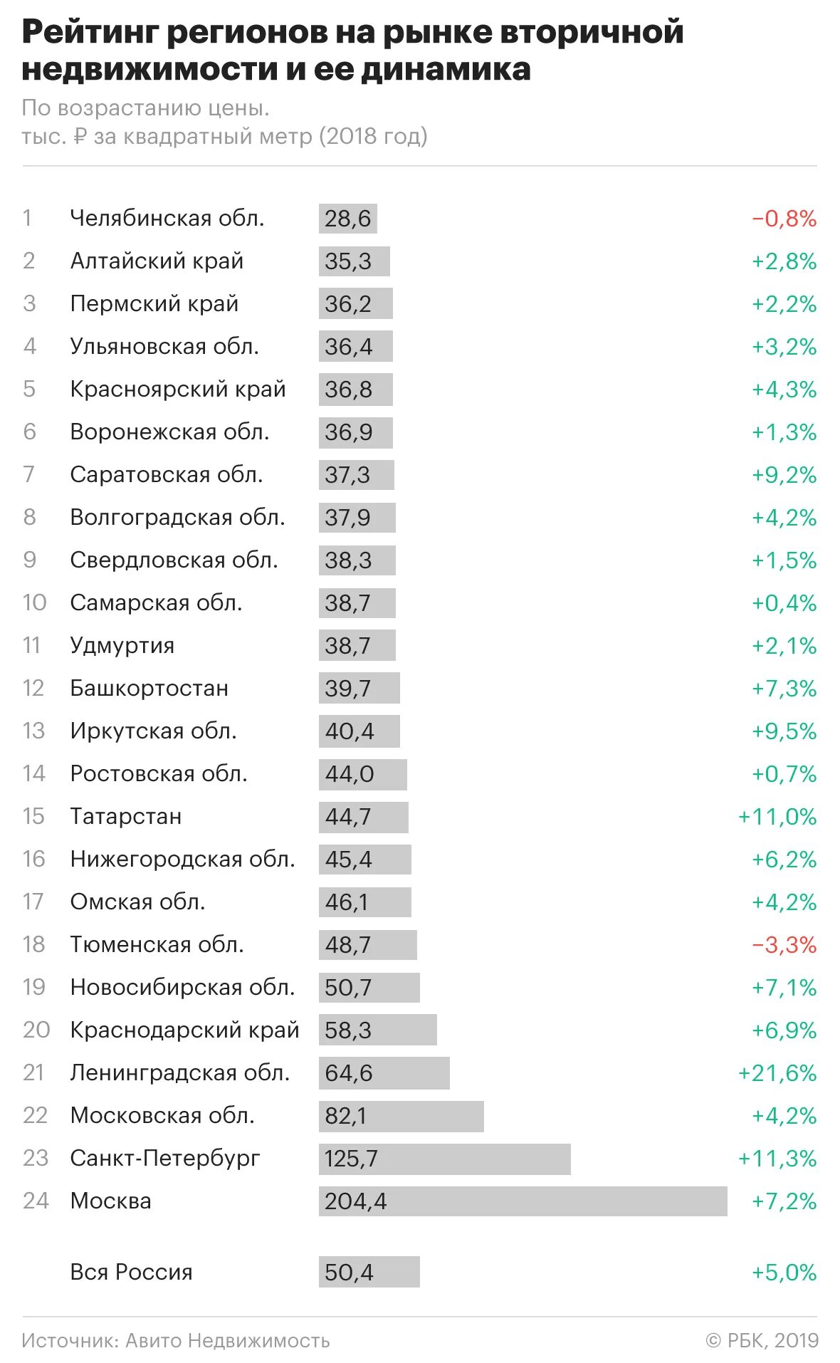 Средняя стоимость квадратного метра. Средняя стоимость квадратного метра в России. Стоимость квадратного метра жилья. Статистика недвижимости. Цены на московскую недвижимость