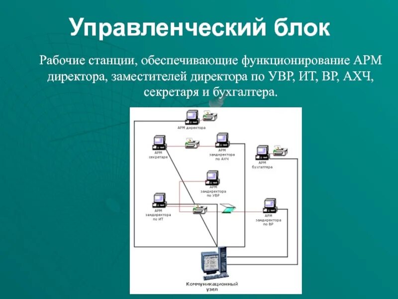 Арм выполняют. Управленческий блок. Автоматизация рабочего места директора. Блоки менеджмента. Организационно-управленческий блок.