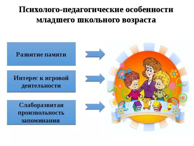 Особенности развития школьного возраста. Психолого-педагогические особенности возраста. Возрастные особенности младших школьников схема. Психолого-педагогические особенности младшего школьного возраста. Младший школьник педагогические особенности.