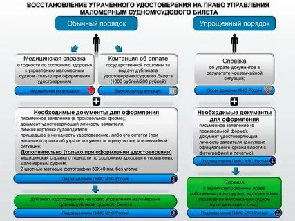 Личность заявителя