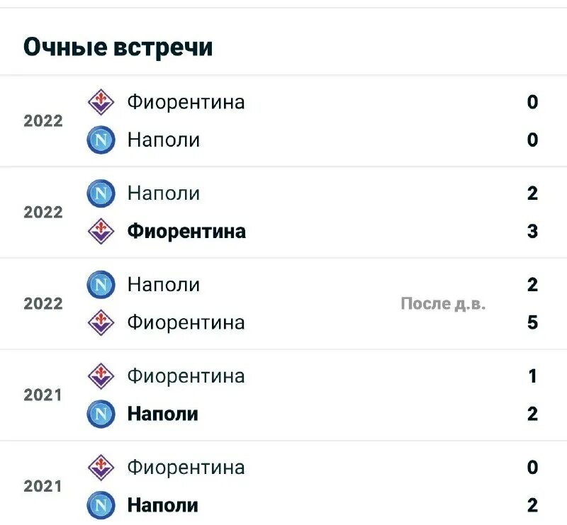 Чемпионат италии. M. Наполи наполи. Наполи фиорентина статистика личных встреч. Наполи скудетто.