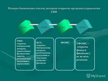 Доходы внебюджетных фондов формируются за счет