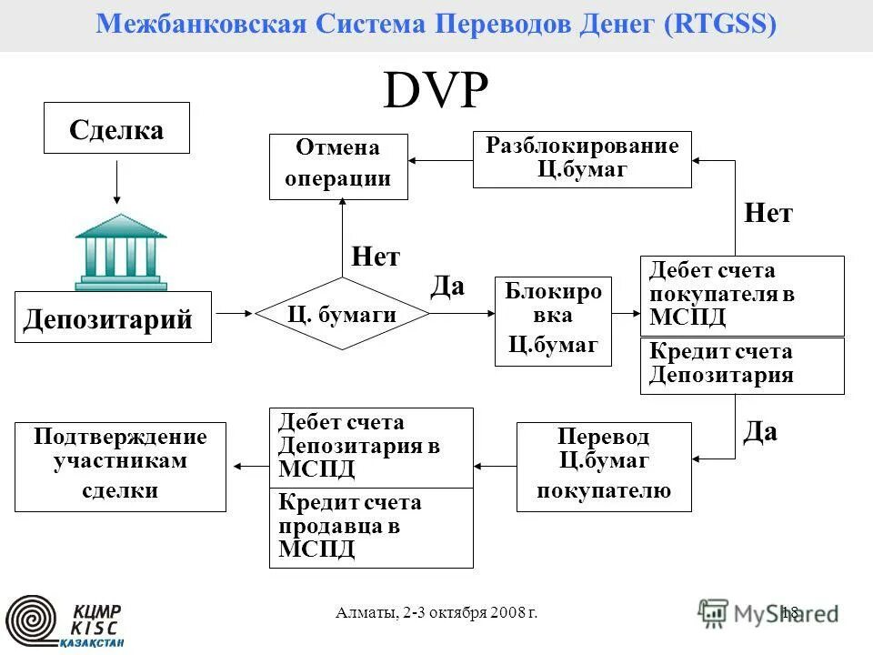 системы денежных переводов. денежные переводы. схема перевода электронных денежных средств. международные системы денежных переводов. системы перевода денежных средств.