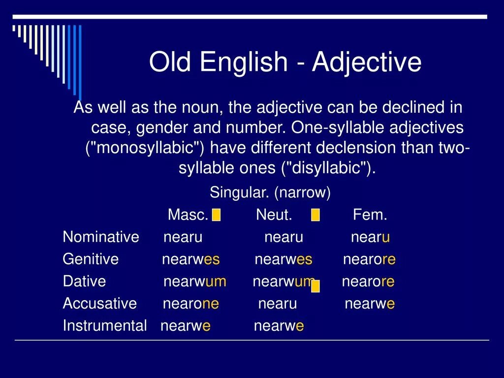 Adjective в английском. History adjective. History adjective. Adjectives надпись. Strong adjectives список.