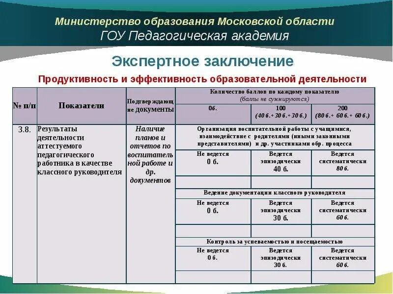 Программа деятельности для аттестации. Результаты профессиональной деятельности. общественная активность педагога для аттестации. продуктивность и результативность педагогической деятельности это. продуктивность воспитательной деятельности.