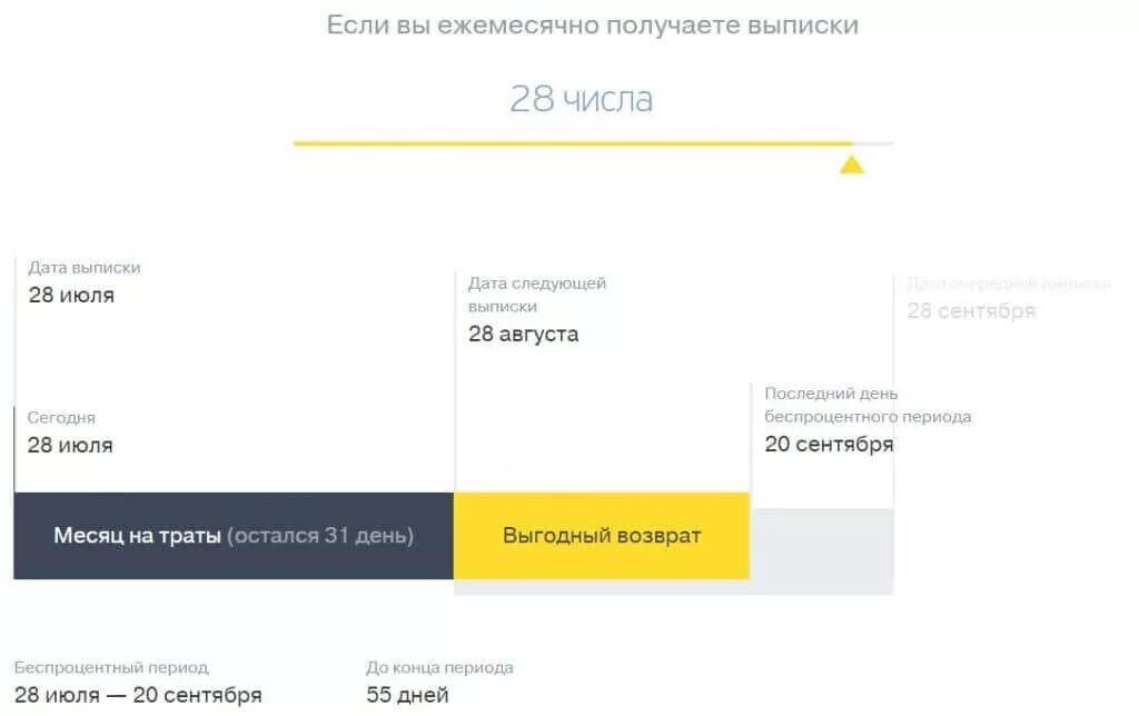 Расчетный период карты тинькофф