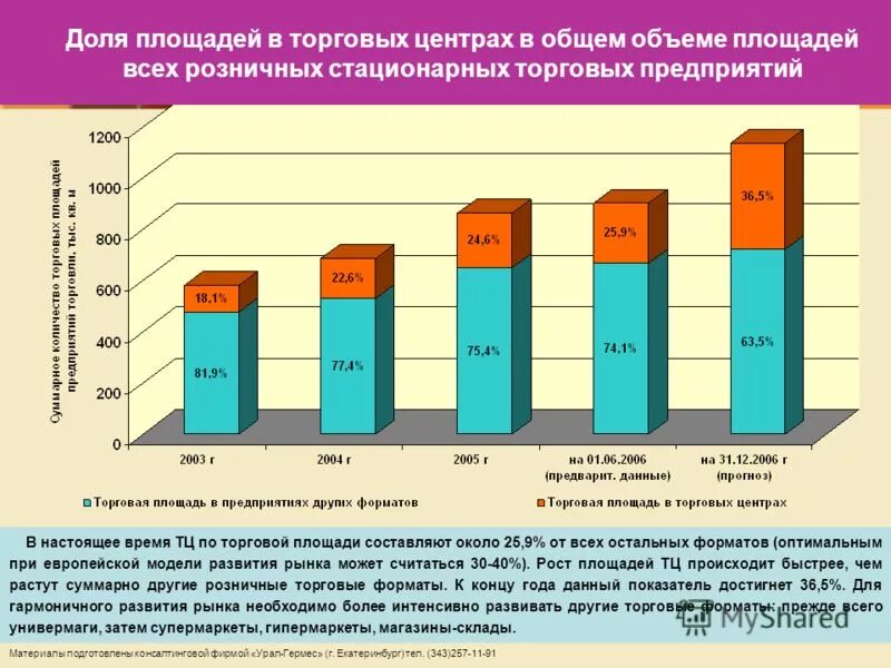 Площадь предприятия составляет. Площадь предприятия составляет