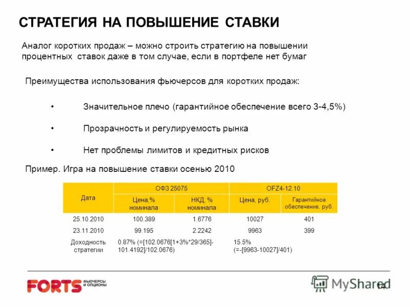 Повышение процентных. Повышение процента. повышенный процент.