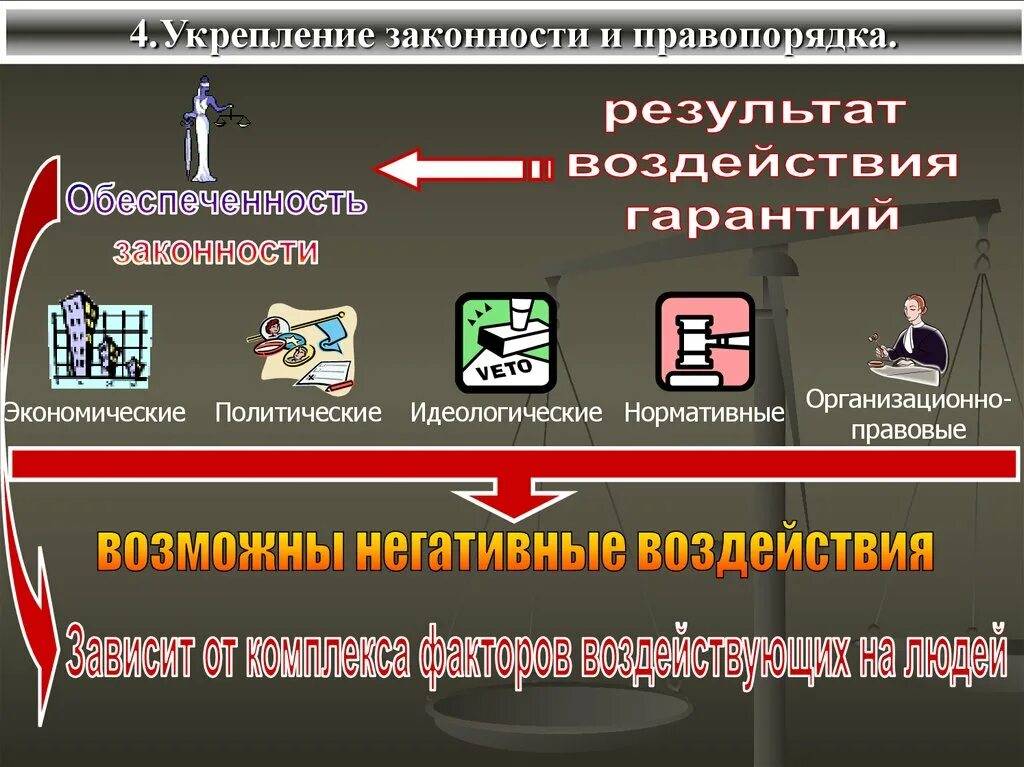 Механизмы правопорядка. Законность и правопорядок. Укрепление законности и правопорядка. Понятие правопорядка. Соотношение законности и правопорядка ТГП.