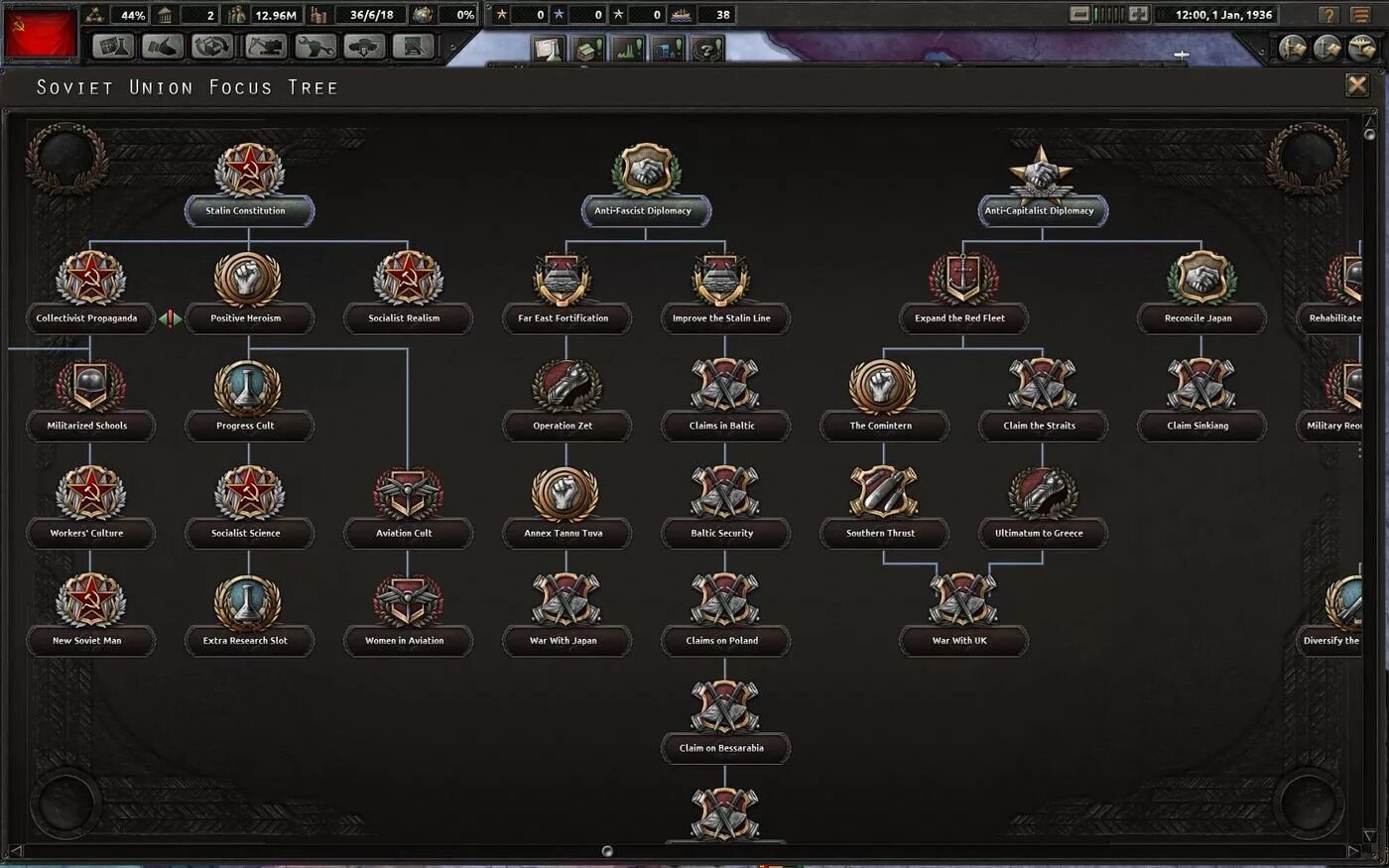 Hearts of iron iv как играть. Фокусы СССР hoi 4. Hearts of Iron 4 фокусы СССР. Хои 4 день Победы. Советское дерево фокусов hoi4.