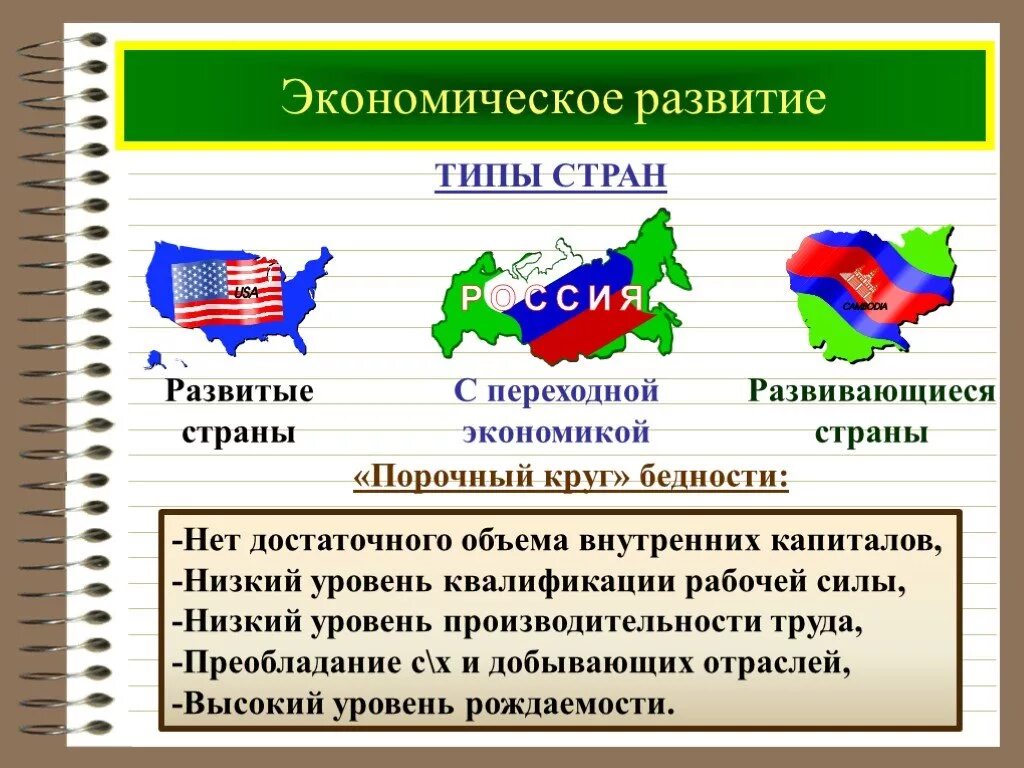 Экономическое развитие страны. Социально-экономическое развитие страны. Развитые страны. Развитие экономического развития страны.