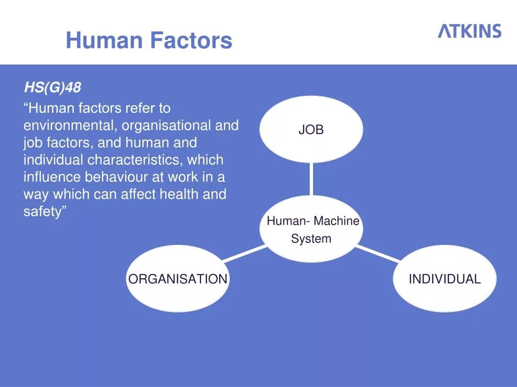 Factor engineering. Human factors engineering. the human factor. human factors safety. модель shell человеческий фактор в авиации.