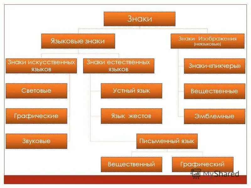 Типы языков знаков. Классификация знаков в языкознании. Типы языков знаков. Типы языков знаков. Типы языков знаков.