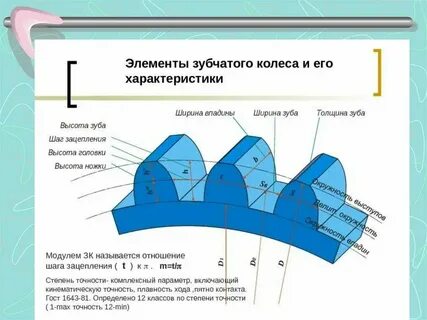 Датчик зуба шестерни