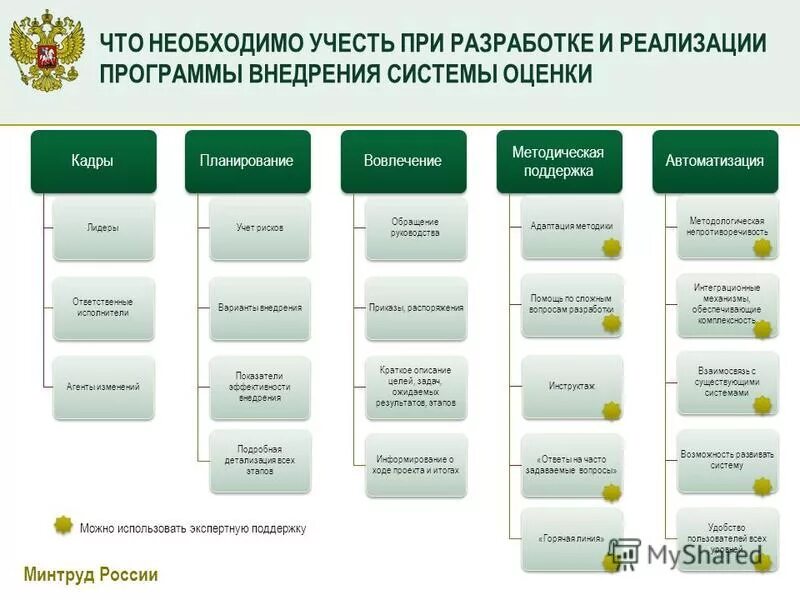 Министерство труда и социальной защиты рф структура функции и задачи. Государственные программы рф. Целевые индикаторы и показатели программы "доступная среда". Программа министерства труда и социальной защиты. Программа министерства труда и социальной защиты.