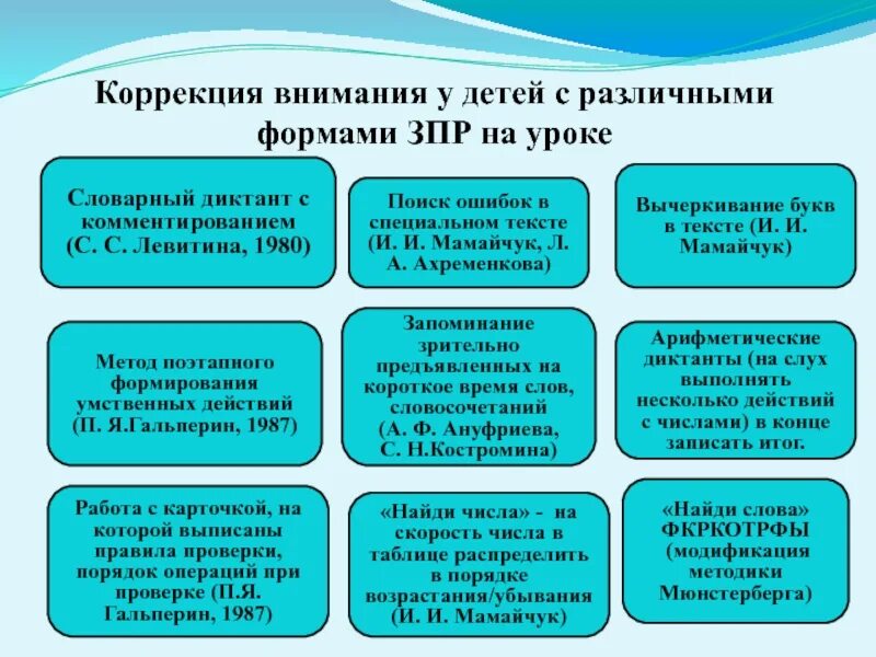 Коррекция психического развития детей с ЗПР. Методы коррекции ЗПР. Коррекция внимания у дошкольников с ЗПР. Методы коррекции внимания детей с ЗПР.