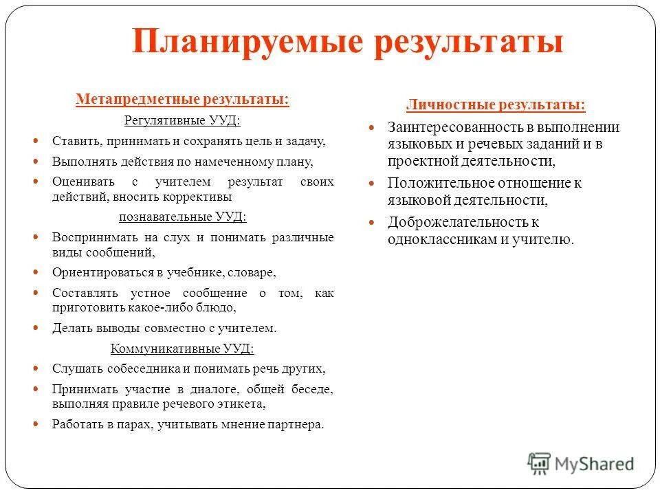 Планируемые результаты выполнения задания. Планируемые результаты выполнения задания. Образовательные достижения обучающегося. Регулятивные планируемые результаты. План руемые результаты.