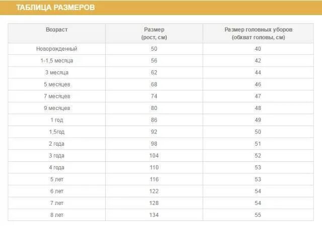 Окружность головы в 6 месяцев. Окружность головы новорожденного ребенка норма. Объем головы новорожденного по месяцам таблица. Обхват головы у новорожденных по месяцам таблица норма. Окружность головы новорожденного по месяцам таблица ребенка норма.