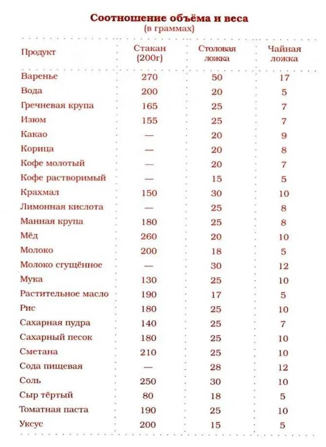 100 гр соли