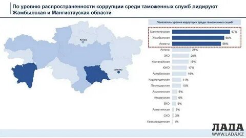 Высший уровень коррупции