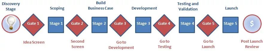 Guided discovery approach. Guided discovery in teaching english. Guided discovery in teaching english. Stage gate кейс. Guided discovery английскому.