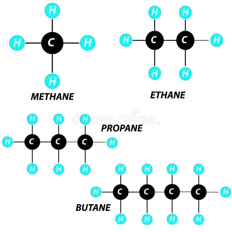 Methane ethane. Метан пропан. Метан Этан. Butane Propane methane. Бутан связь в молекуле