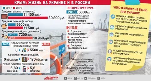 Сколько проживает в крыму