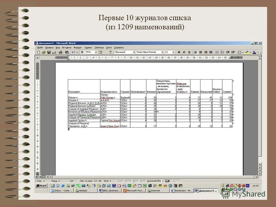 Интернет журналы список. Сиглы хранения в библиотеке. Интернет журналы список. Журнал добрые советы. Блокировочный журнал.