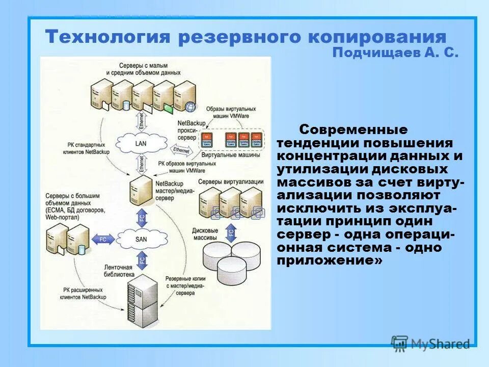 Безопасность связи информатика