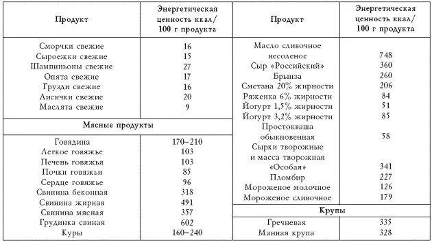 Крупы при повышенном сахаре. Крупы при сахарном диабете 2 типа таблица. Крупы при диабете 2 типа список. Крупы для диабетиков 2 типа таблица. Каши разрешенные при сахарном диабете.