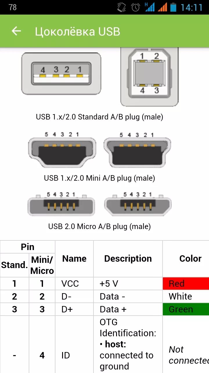 Распайка USB 2.0 разъема для зарядки. Распиновка микро USB для смартфона. Распиновка микро юсб гнезда.