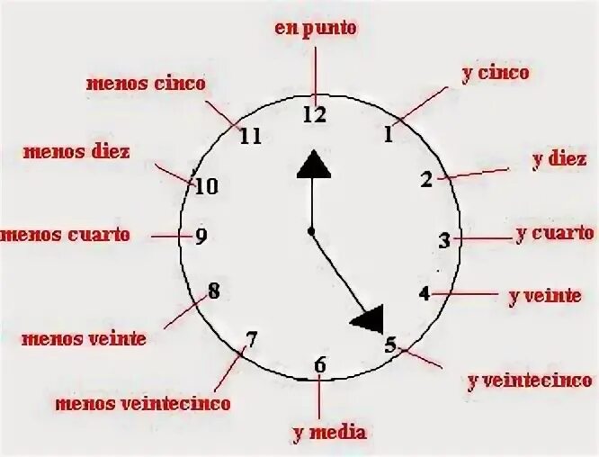 Часы в испанском языке. Часы на испанском. Время на испанском. Время в испанском языке часы. Месяца по 20 минут в