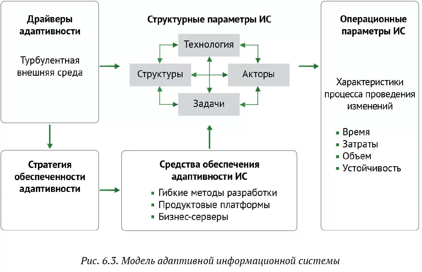 Управление в условиях неопределенности. Инструменты управления в условиях неопределенности. Особенности управления в условиях неопределенности. Бизнес в условиях неопределенности. Условия неопределенности в организации