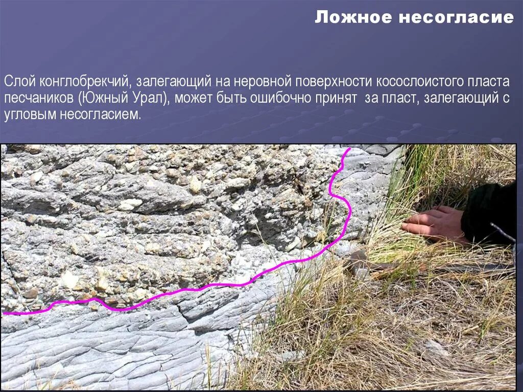 Даю несогласие. Поверхность несогласия. ложное несогласие. структурное несогласие геология. поверхность несогласия геология.